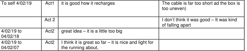 Figure 5.  Sample statements from Activity booklets 1 & 2 by learner  