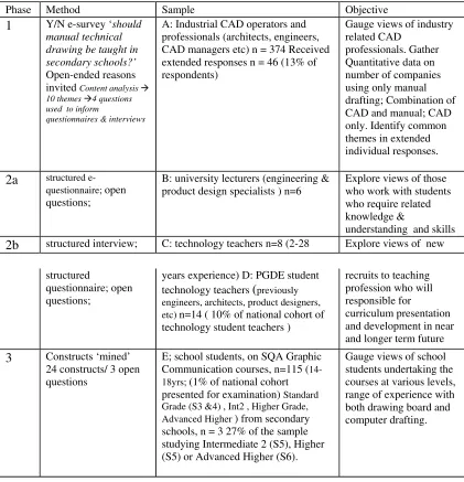 Table 1: Method summary chart  