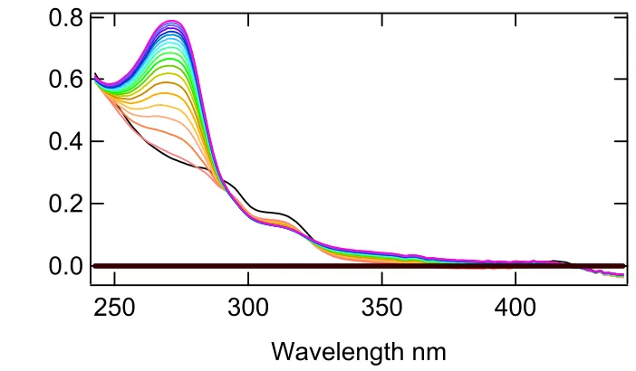 Figure 3.10 Difference spectrum of the first and last spectra collected from a UV-Vis assay 