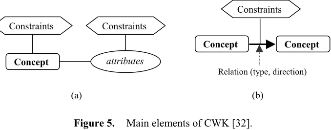 Figure 4. Multi-viewpoints of CWK in design [32]. 