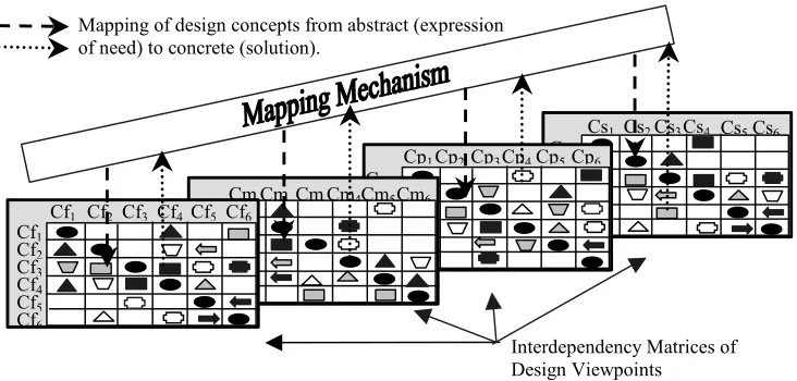 Figure 7. Mapping mechanism. 