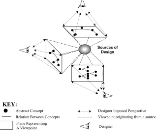 Figure 1. Customised viewpoint approach in design [16]. 