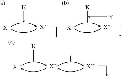 FIG. 1: Modules (of activation/deactivation cycles) of whichsignal transduction pathways are composed.