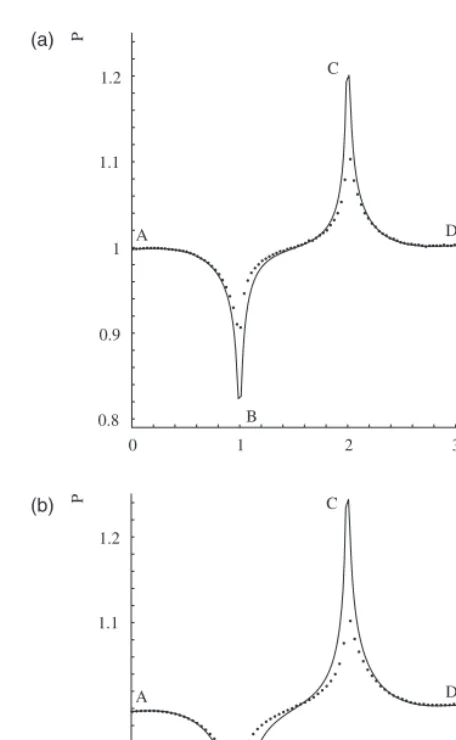 Fig. 5.Pressure distribution along the cavity walls: (a) Kn = 0�05 and(b) Kn = 0�1. Comparison of DSMC data (•) and the NSF solution (—).