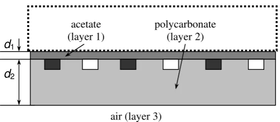 Fig. 11 Schematic diagram of the cross-section through 3 representative cycles of the PCR 