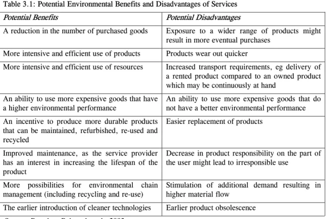 Table 3.1: Potential Environmental Benefits and Disadvantages of Services 
