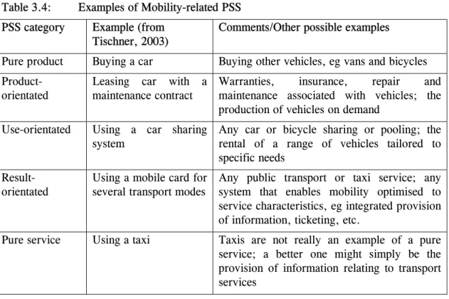 Table 3.4:  Examples of Mobility-related PSS  PSS category  Example (from 