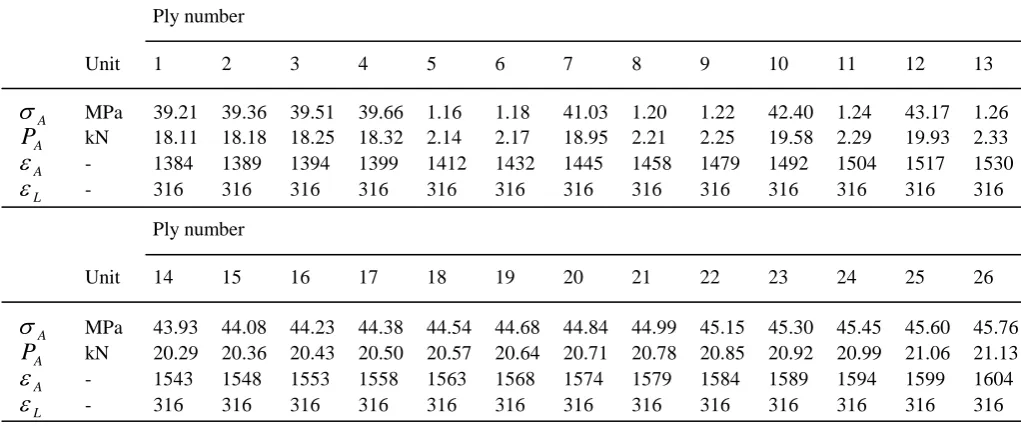 Table 4.    