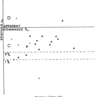 FIGURE 4.-Cotton 