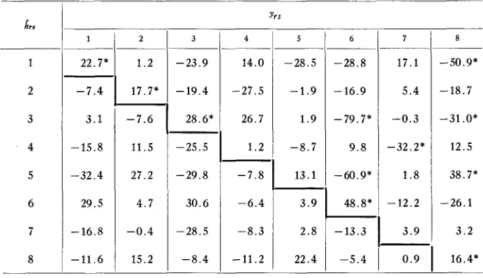 TABLE 1 