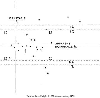 FIGURE 2a.-Height 