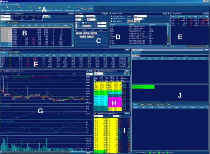 Figure 2.3: the Axis 3.0 Interface is shown here with 1 Stock Box, 1 Chart Box, 1 Option Box, and  Book Box active