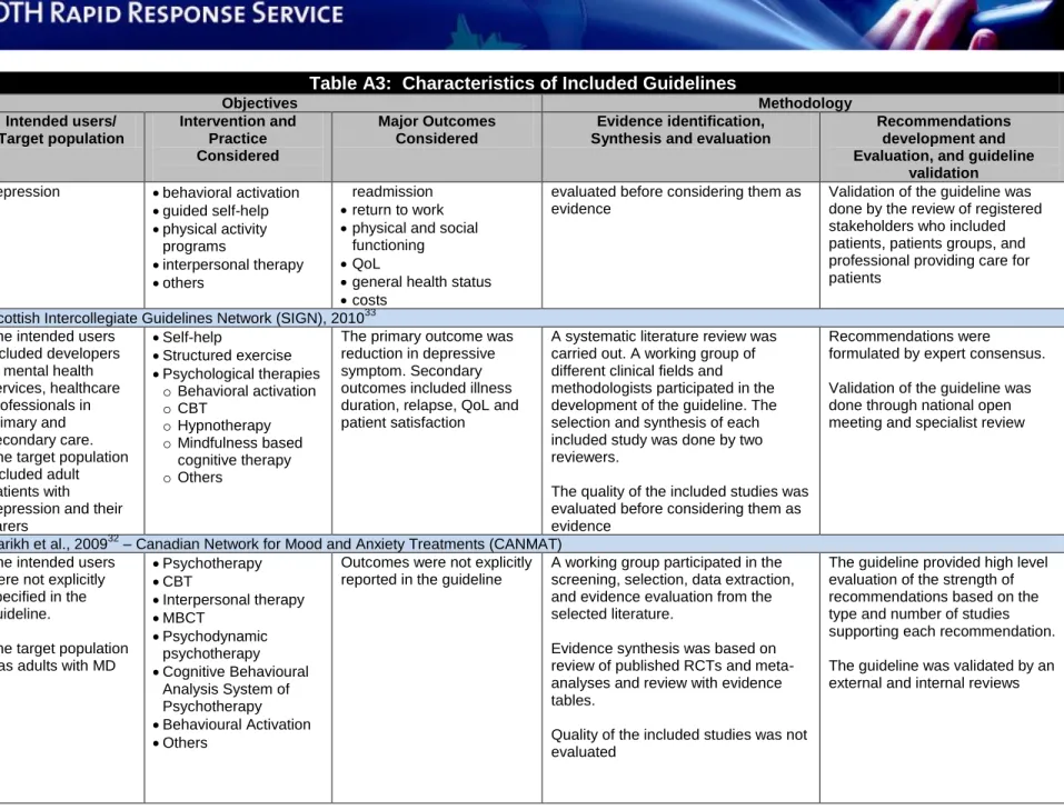 Table A3:  Characteristics of Included Guidelines  Objectives  Methodology  Intended users/  Target population  Intervention and Practice  Considered  Major Outcomes Considered  Evidence identification,  Synthesis and evaluation 