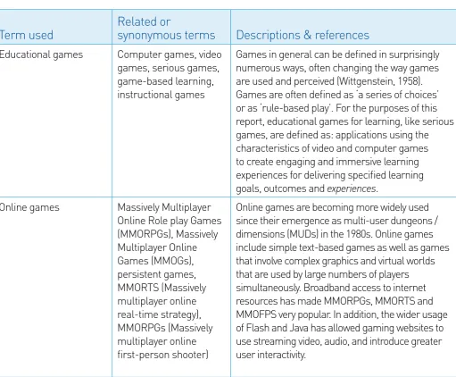 Table 1: Definitions and terms of games