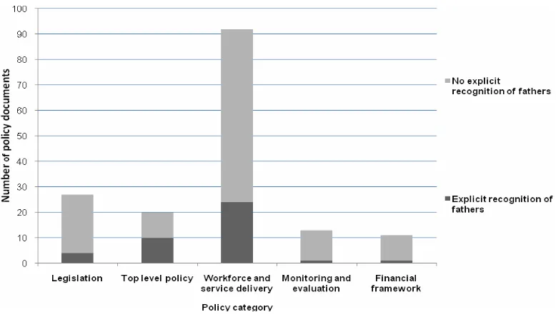 Figure 1 – Relationship between policy categories   