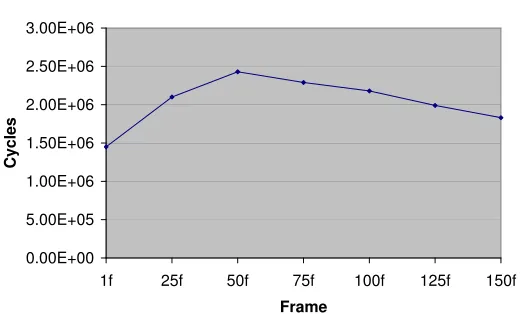 Figure 1.5: Comparison Computation Performance