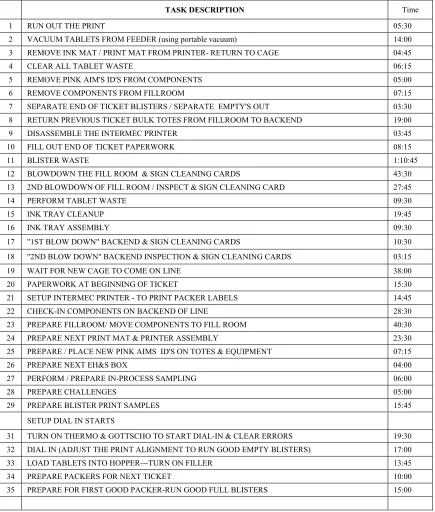 Table 1– Sample Summary Task List 