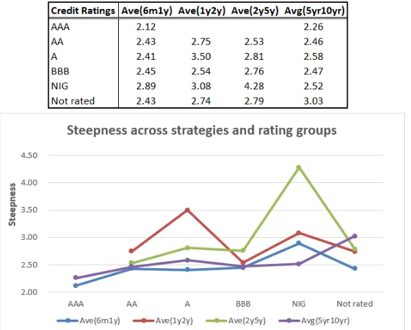 Figure 5: CDS-Curve arbitrage Case Study: Microsoft (5yr10yr Strategy)