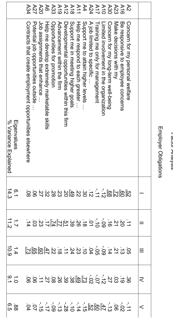 Table 1Factor Analysis 1