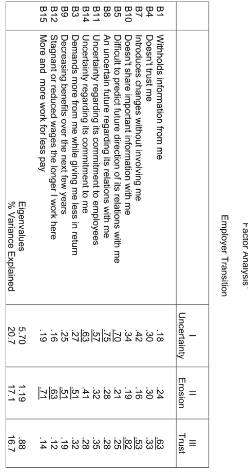 Table 3Factor Analysis 1