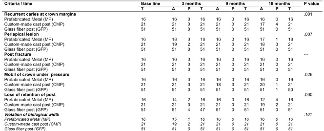 Table 1. Distribution of the post cases according to gender, post type and post location 