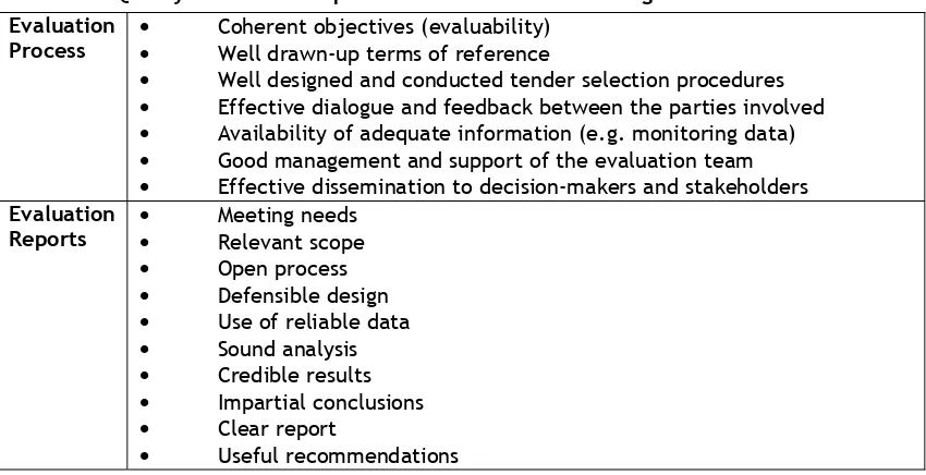 Table 11: Quality standards as specified in DG REGIO’s Working Document 5 