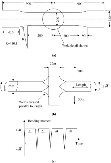 Figure 1.  Dimensions of the cruciform weld specimens, (a) and (b), and schematic of the 