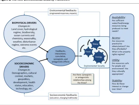 Table 1. The Four Components of Food Security and their Analogs in Water and Energy Security 