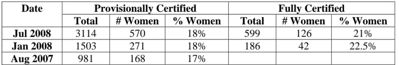 Figure 5-1: PNTL recruitment and certification 