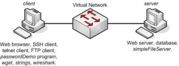 Fig. 1 Network diagram and installed programs/services for the basic security concepts exercise.