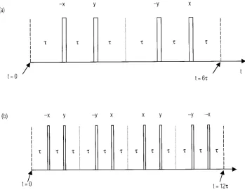 Figure 9.Multiple pulse sequences used for removing homonuclear dipolar coupling from solid-state NMR spectrum