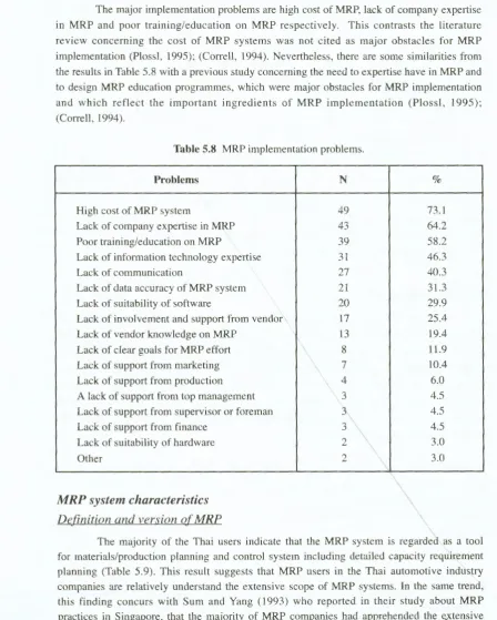 Table 5.8 MRP implementation problems. 
