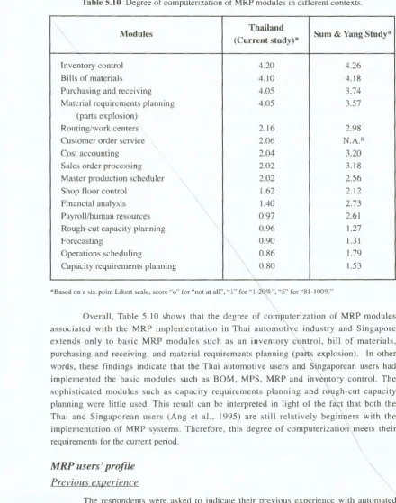 Table 5.10 Degree of computerization of MRP modules in different contexts. 