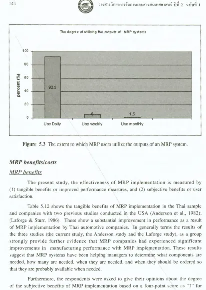 Figure 5.3 The extent to which MRP users utilize the outputs of an MRP system. 