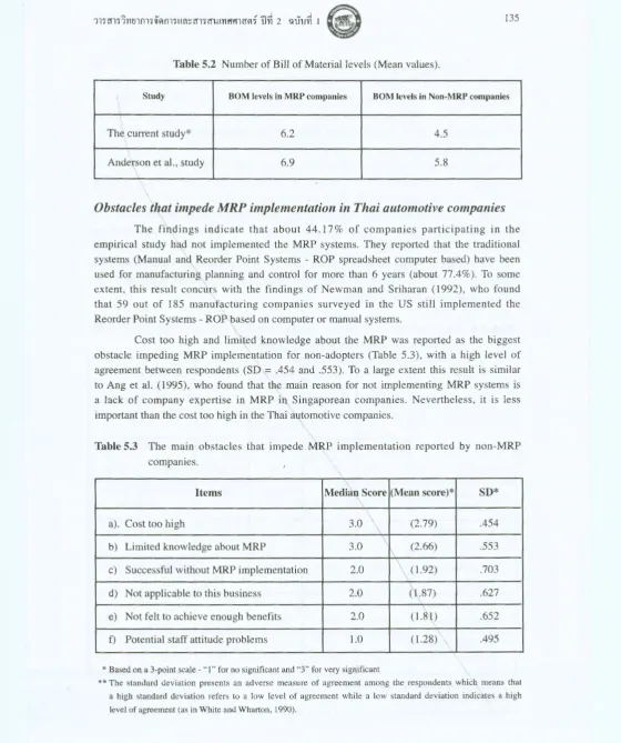 Table 5.2 Number of Bill of Material levels (Mean values). 