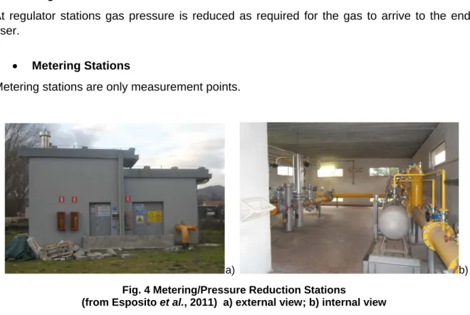 Fig. 4 Metering/Pressure Reduction Stations  
