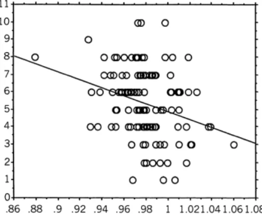 Fig. 1. The relationship between the mean 2nd:4th digit ratio of the right and left hands of 128 male participants and their reported level of sporting attainment