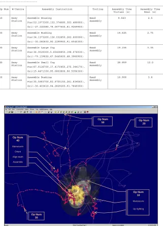 Table 1. Pump assembly plan automatically generated by extracting logged data. The total virtual time for the virtual assembly operation is 89.1 seconds while the real world 23.7 seconds