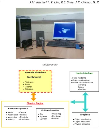 Figure 1. HAMMS hardware and schematic. 