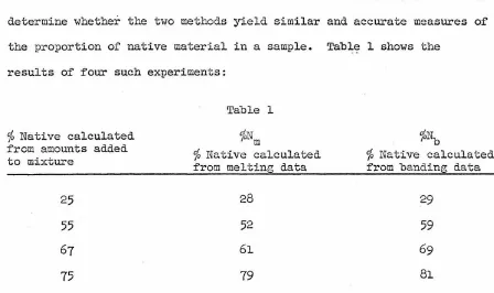 Table 1 shows the 