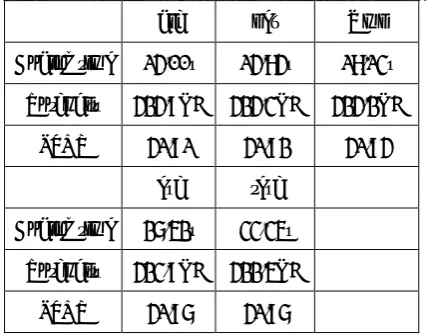 Table 3.Diamond Search Algorithm Iterative Number Ratio. 