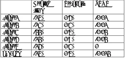 Table 5. Change after Motion Estimation Optimiza-tion. 