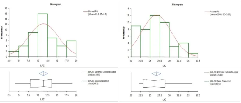 Fig. 1. Histograms of frequency distribution of Corrected T1 values on MpMRI (left side) and 1