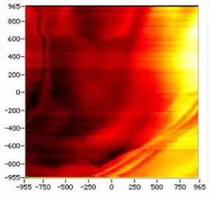 Figure 3. 2:  This is an optical scan of the reference sample (1905nm x 1905nm).  The optical range was measured in arbitrary units