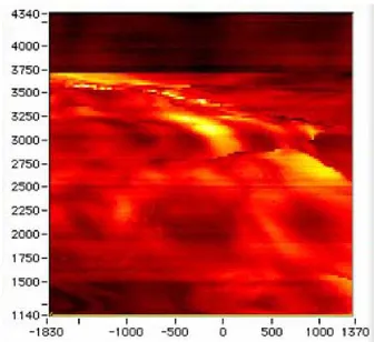 Figure 3. 3:   This is an optical scan of the low quality sample (3175nm x 3175nm).  The horizontal axis is in nanometers