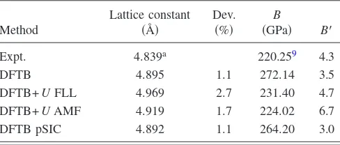 TABLE I. Lattice constants and elastic parameters calculated
