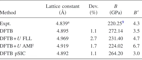 TABLE I. Lattice constants and elastic parameters calculated