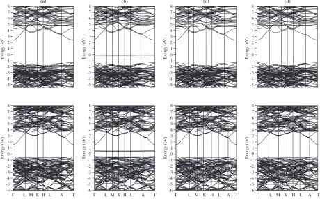 FIG. 3. The substitutional ErGacalculated withare the DFTB calculations, and in the second, in wurtzite GaN