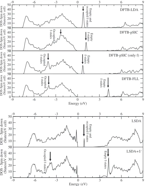 FIG. 4. ErGainresolved DOS calculated with the different approaches implementedin DFTBup are occupied and included in the valence band