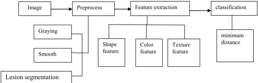 Figure 1 Overall flow chart 